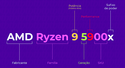 foto caracteristicas dos processadores AMD